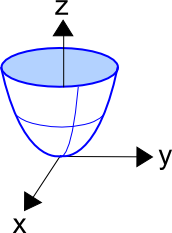 Parabolic Gradient