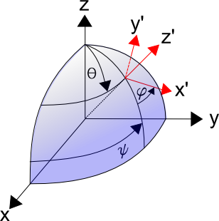 Roe Coordinate System