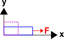 Stress Example