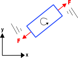 Rotating Constant Strain