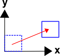 Rigid Body Displacement