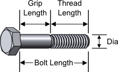 Bolt Dimensions