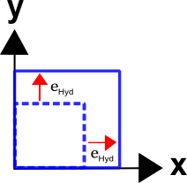 Hydrodynamic Strain