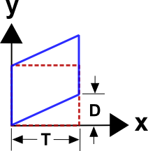 Shear Strain