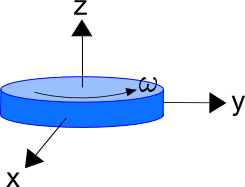 Rotating Disc