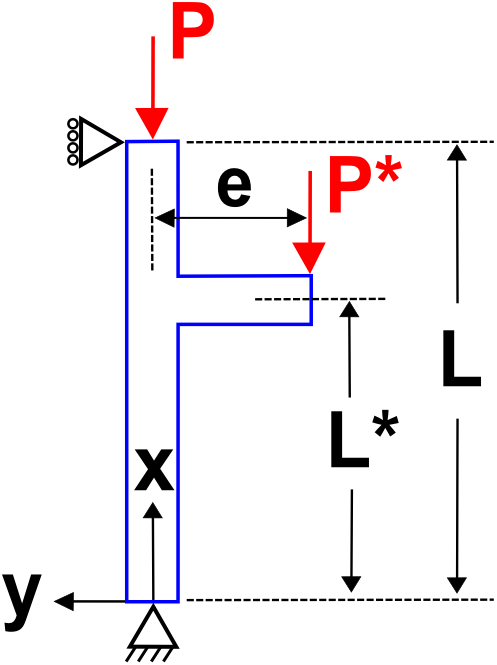 Multiload Buckling