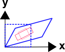 Principal Strains