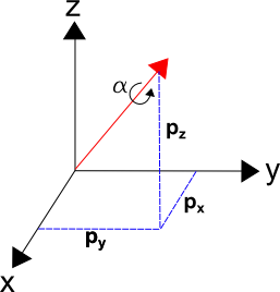 Axis-Angle Transform