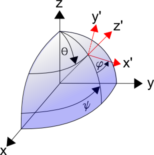 Roe Coordinate Transform