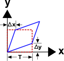 Pure Shear Strain