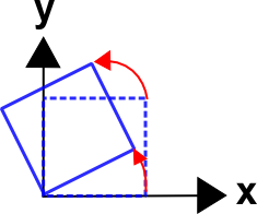 Rigid Body Rotations