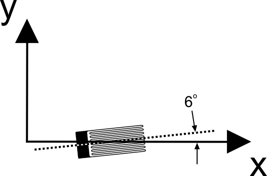 Strain Gauge Misalignment