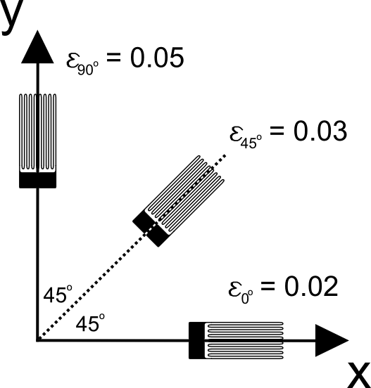 Strain Gauge Rosette