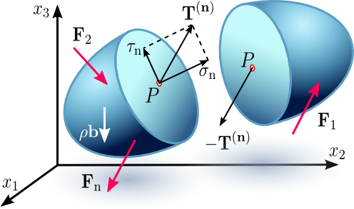 Traction Vector