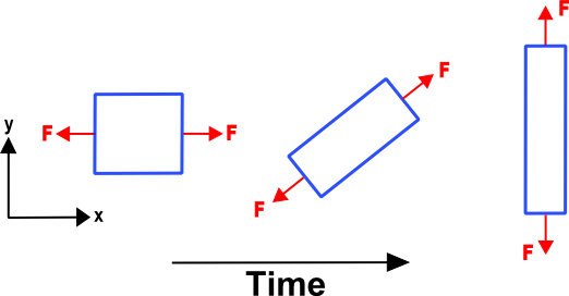 Rotating True Strain