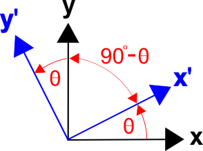 Angles Between Axes